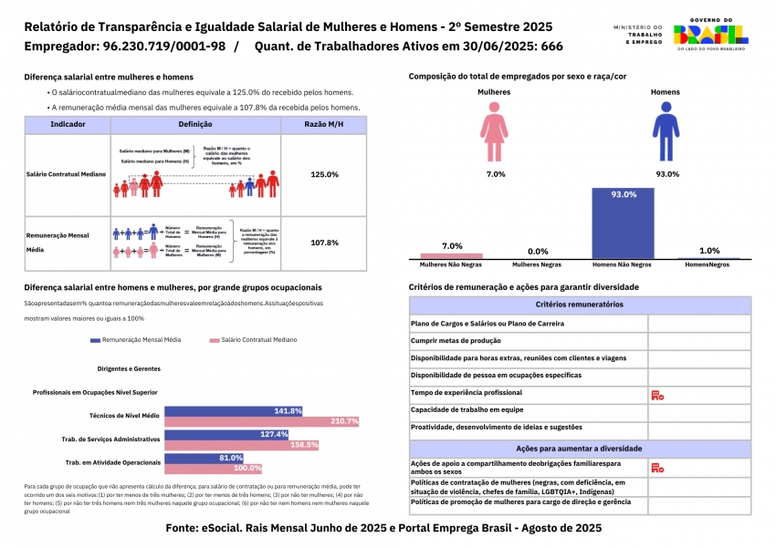 Relatório de Transparência e Igualdade Salarial de Mulheres e Homens - 2º Semestre 2025